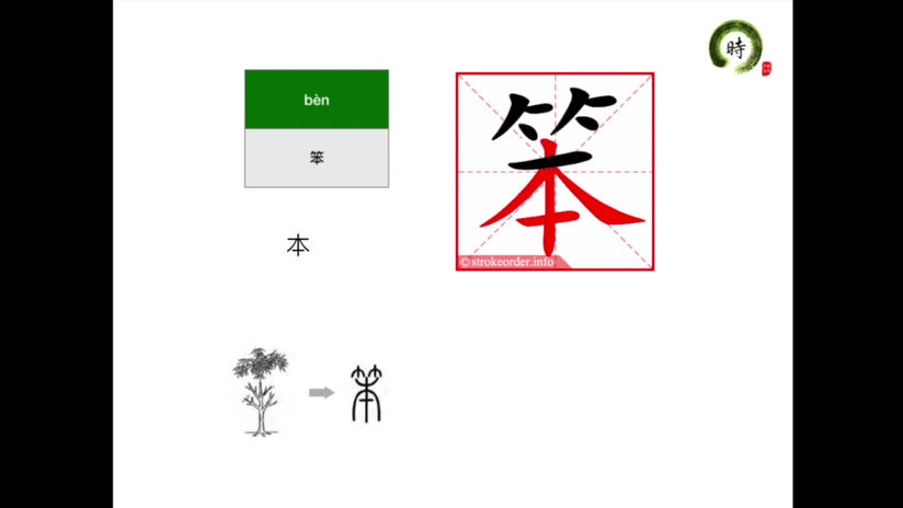 HSK4-Hanzi1-Chapter 10